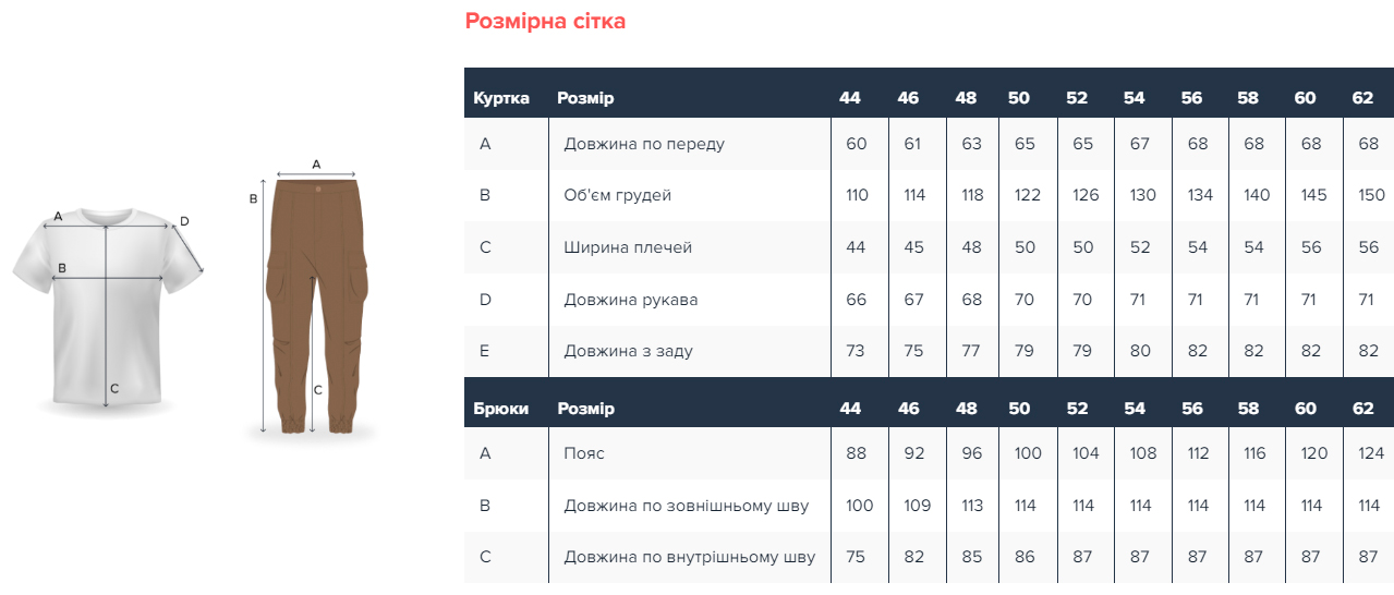 Розмірна сітка
